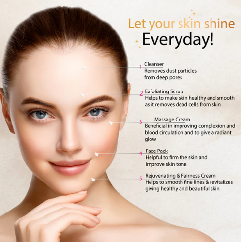 Herbal Facial Kit – 5-Step Glow Enhancing Skincare Set