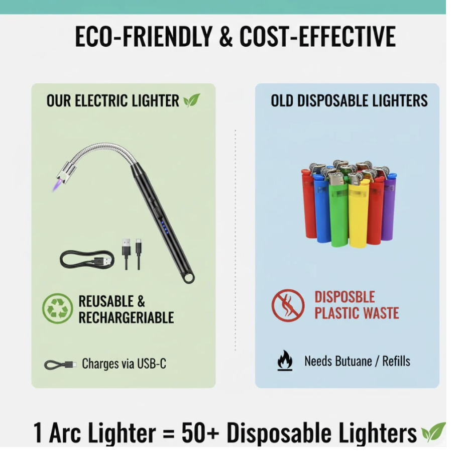 Discover the ultimate safety and convenience with the USB rechargeable electric arc lighter by FirePot.