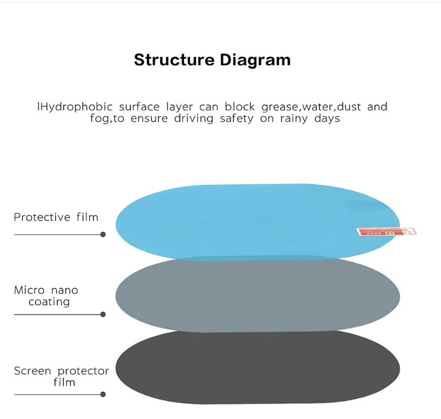 Anti-Fog Rearview Mirror Film – HD Clear Protective Sticker