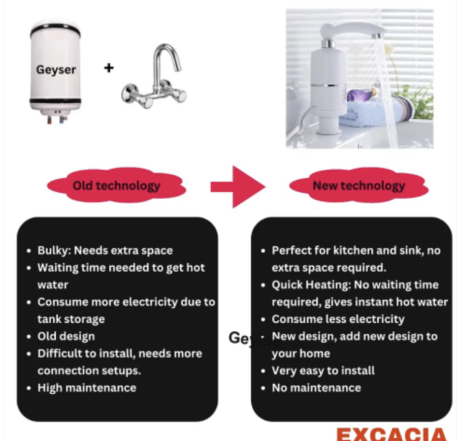 Electric Water Heater Faucet – Instant Hot Water & Safety
